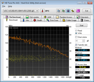 Benchmark Write