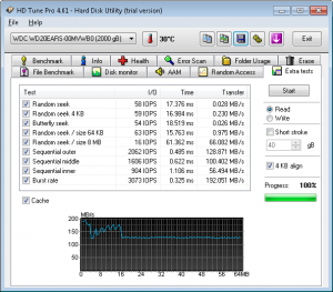 IOPS Read