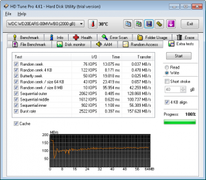 IOPS Write